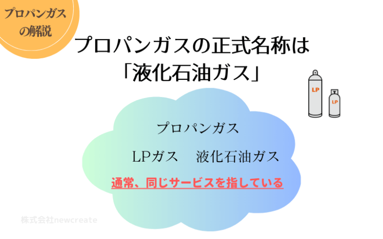 プロパンガスとLPガスと液化石油ガスは同じ意味