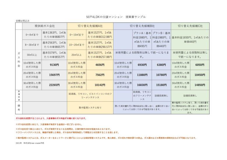 分譲マンションの提案事例 50戸 4LDK