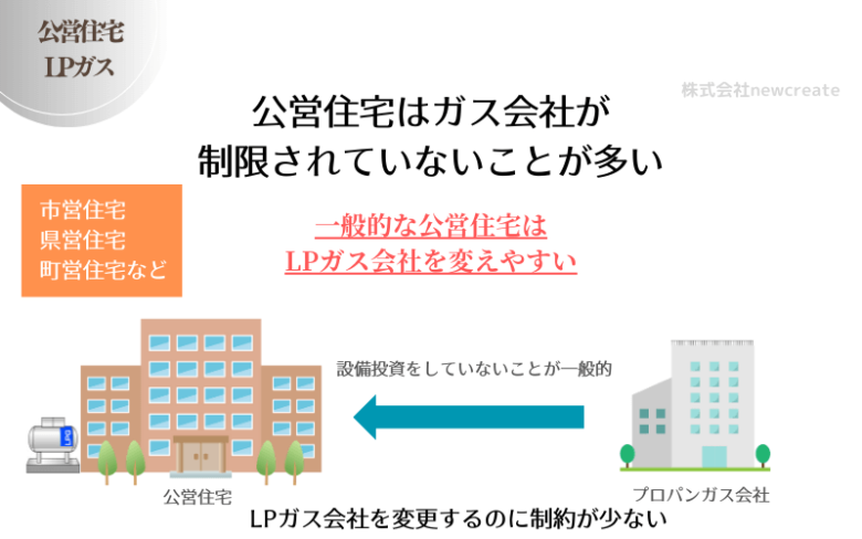 公営住宅はLPガス会社変更が制限されていない