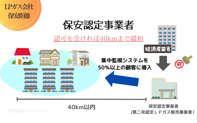 保安認定事業者