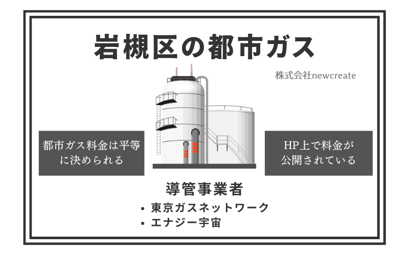 岩槻区の都市ガス情報