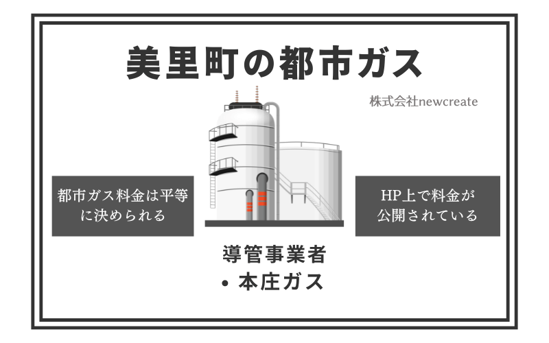 美里町の都市ガス情報