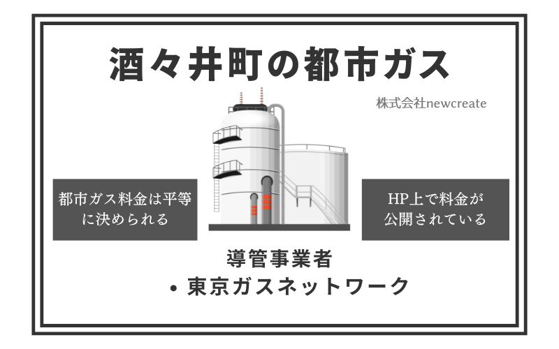 酒々井町の都市ガス情報