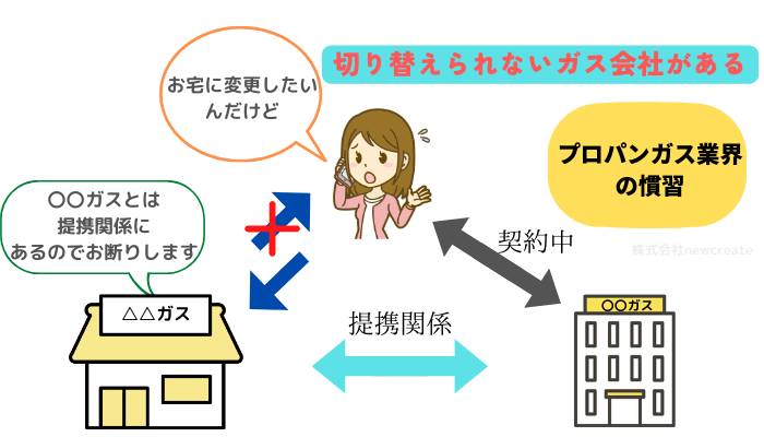 NG会社の解説