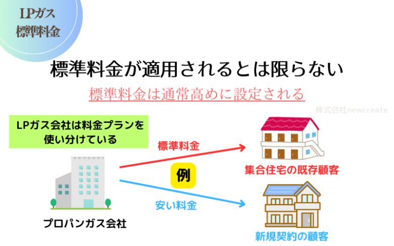 標準料金が適用されるとは限らない