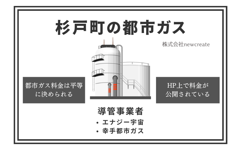 杉戸町の都市ガス情報