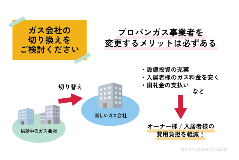 LPガス事業者を変更するメリットは必ずある