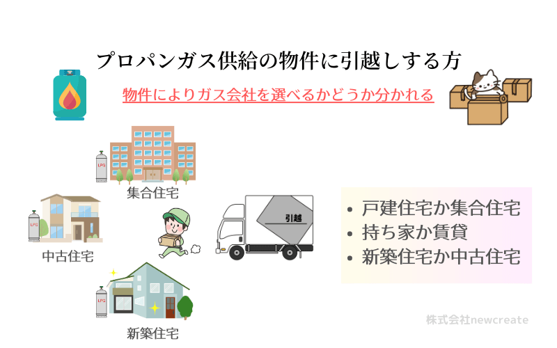 プロパンガス供給の物件に引越しする方