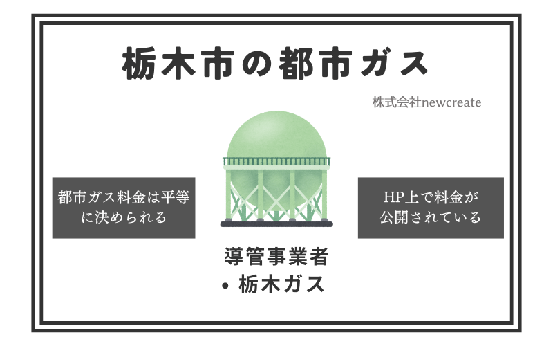 栃木市の都市ガス情報