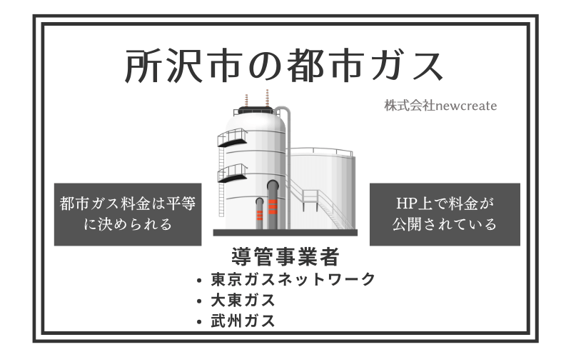 所沢市の都市ガス情報