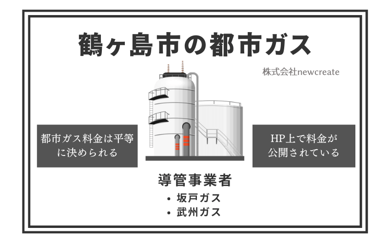 鶴ヶ島市の都市ガス情報