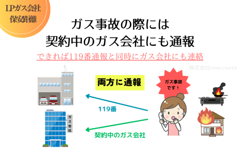 ガス事故の際にはガス会社にも通報しましょう