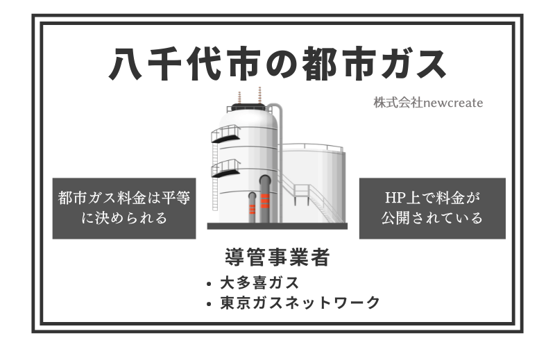 八千代市の都市ガス情報