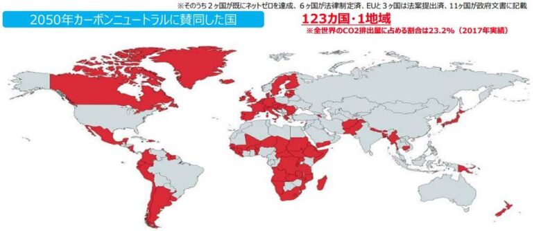 カーボンニュートラル賛同国