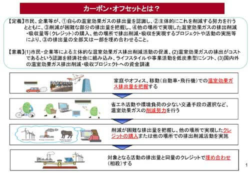 カーボンオフセットの概要