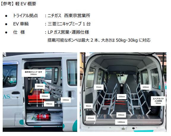 【ニチガス】EV営業車両を試行導入「LPガスボンベ2本搭載可能」
