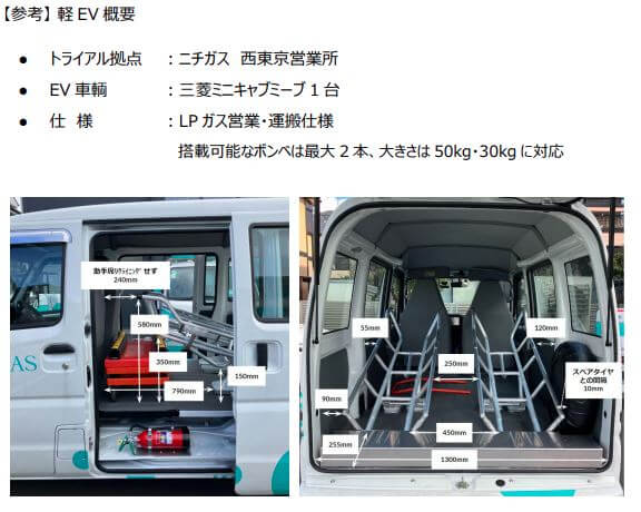 ニチガスがEVの営業車両を試行導入