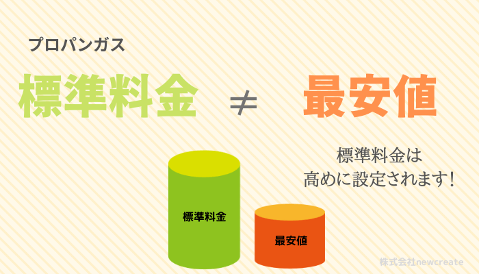 プロパンガスの標準料金は高い