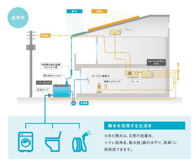 【TOKAI】近未来住生活のブランド名を「OTS」から[GQ]へ変更