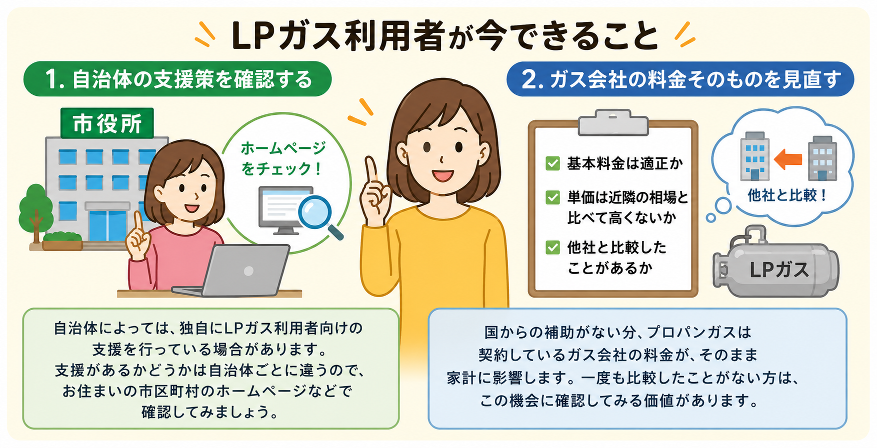 LPガス利用者が今できること(自治体の支援策を確認する/ガス会社の料金そのものを見直す)を解説するイラスト