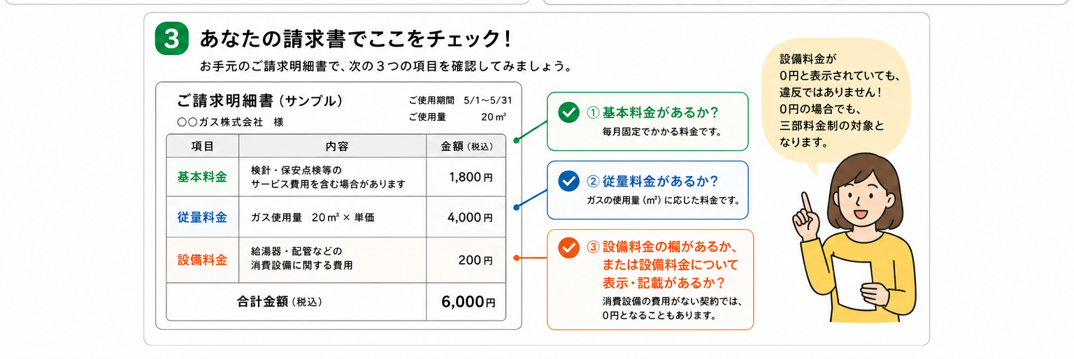 請求書のチェックポイント(基本料金・従量料金・設備料金の確認)