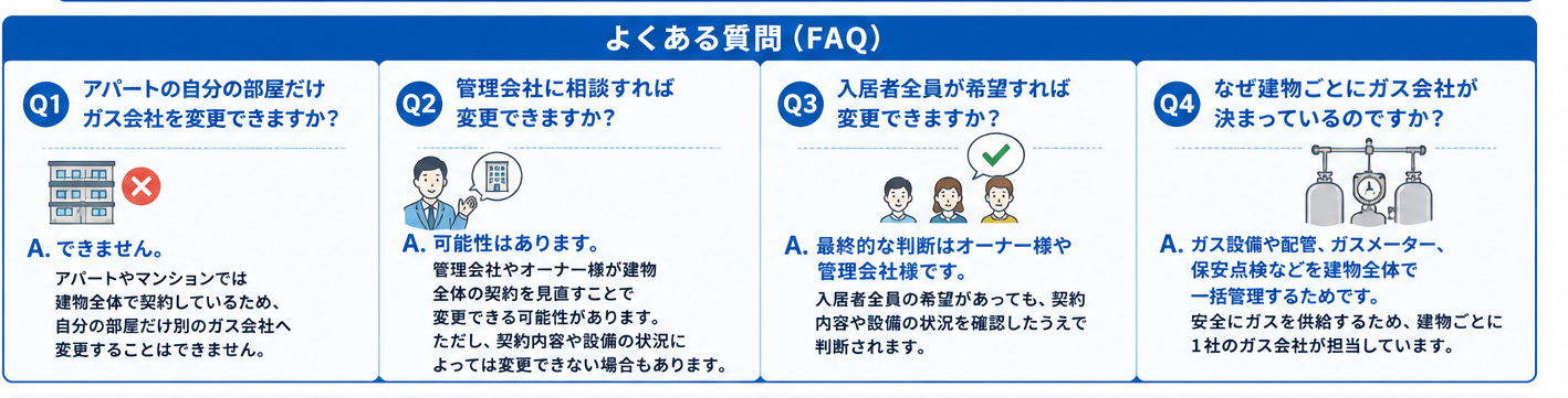 よくある質問(FAQ) 4問