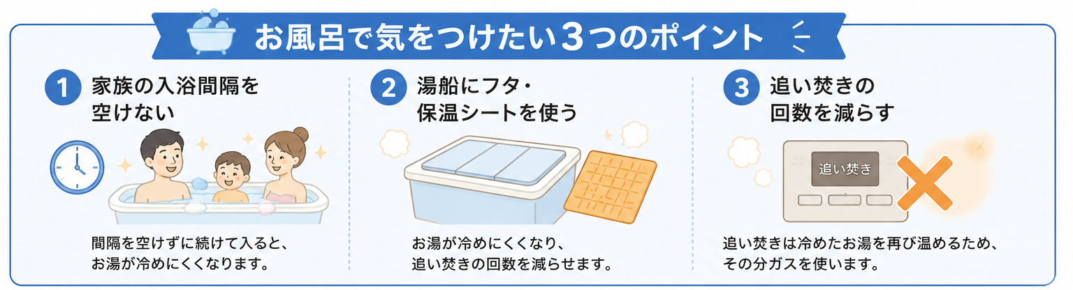 お風呂で気をつけたい3つのポイント
