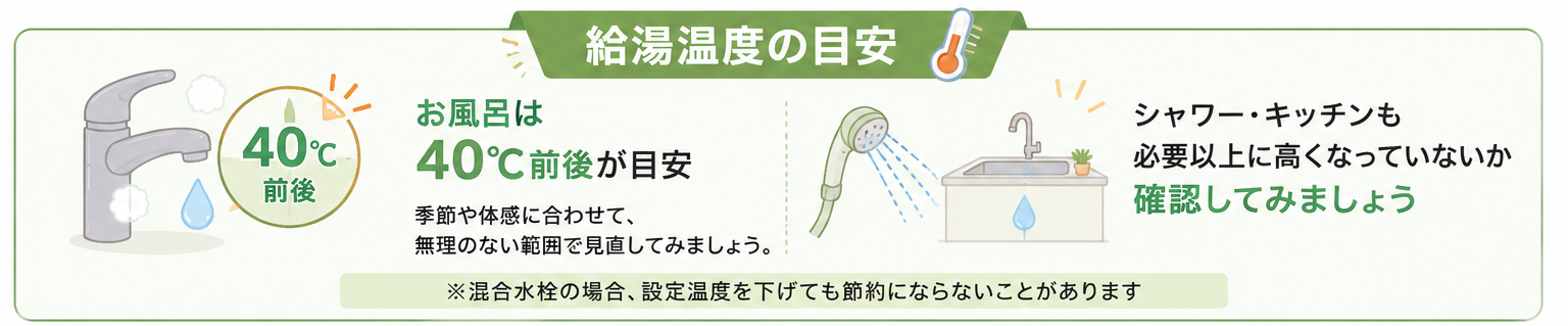 給湯温度の目安