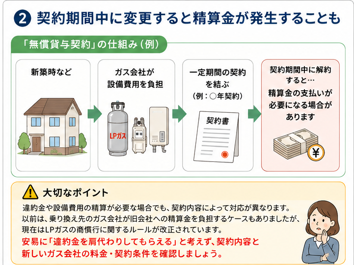 無償貸与契約の仕組みと精算金の注意点