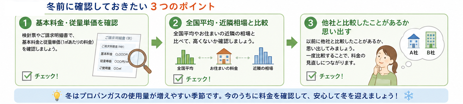 冬前に確認しておきたい3つのポイント