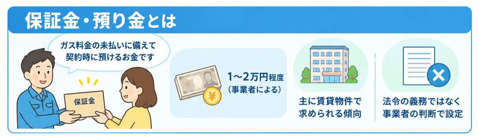 保証金・預り金とは