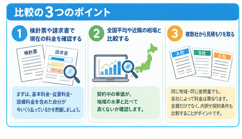 比較の3つのポイント