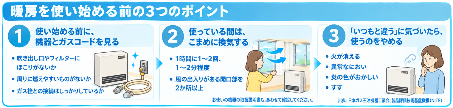 暖房を使い始める前の3つのポイント