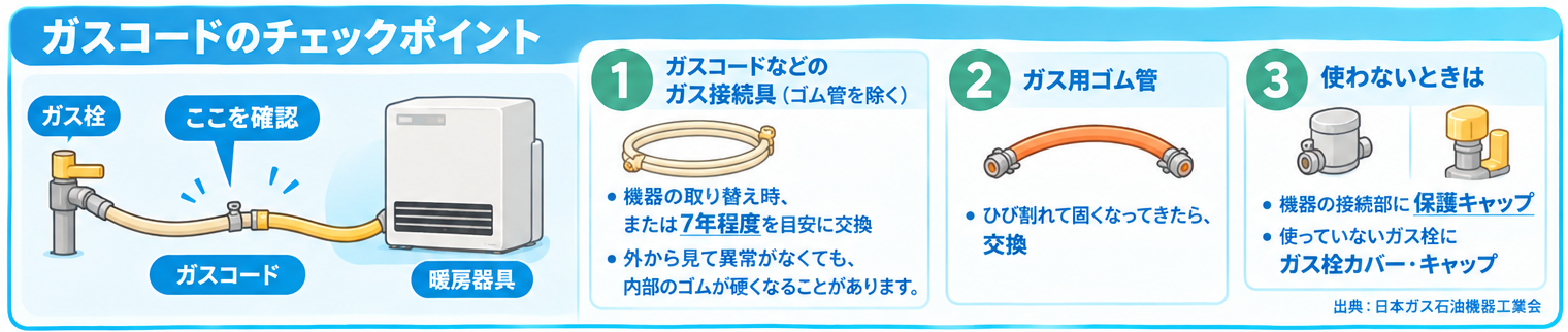 ガスコードのチェックポイント