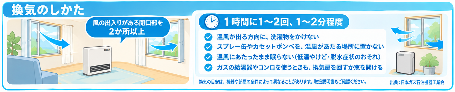 換気のしかた